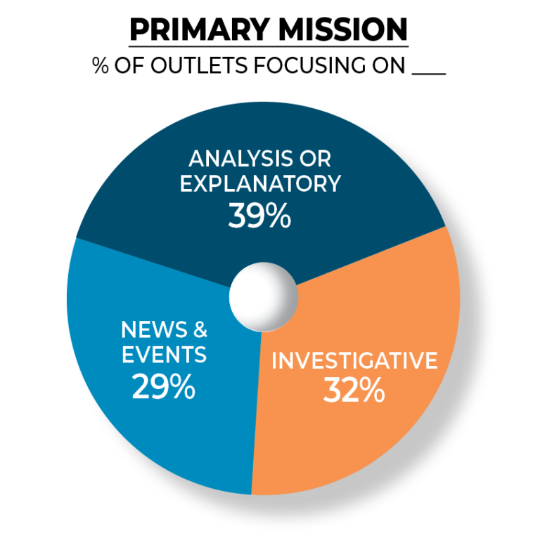 quality-purpose-of-coverage-institute-for-nonprofit-news-institute-for-nonprofit-news