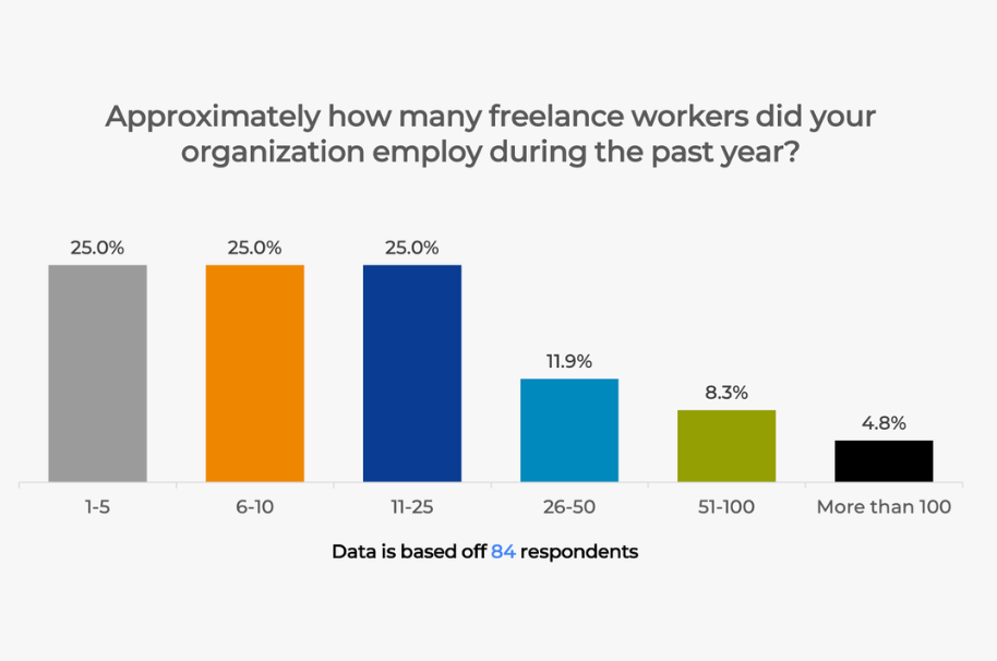Average reporter’s base salary continues to increase, compensation study finds